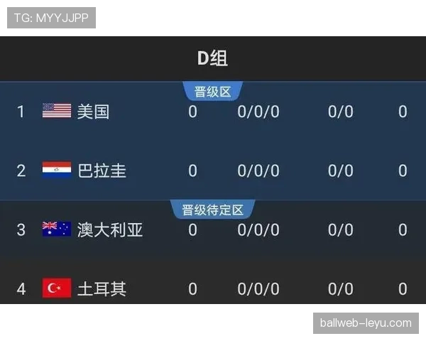 2026世界杯巴拉圭队小组赛出线前景分析及关键战赛程预测