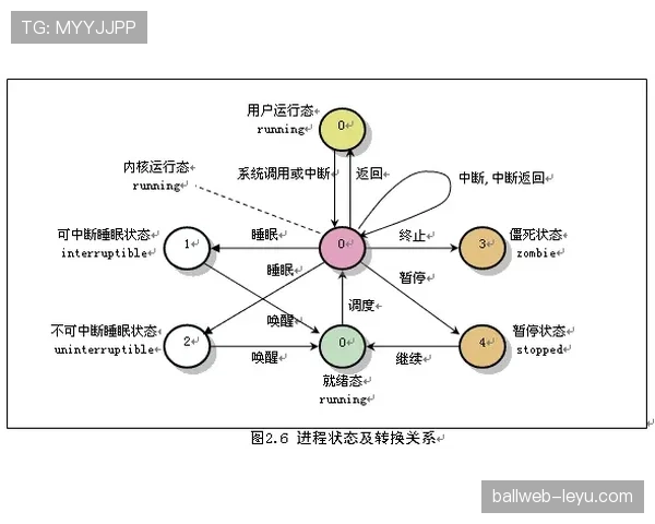 F组冷门结果模拟分析 F组冷门结果模拟分析